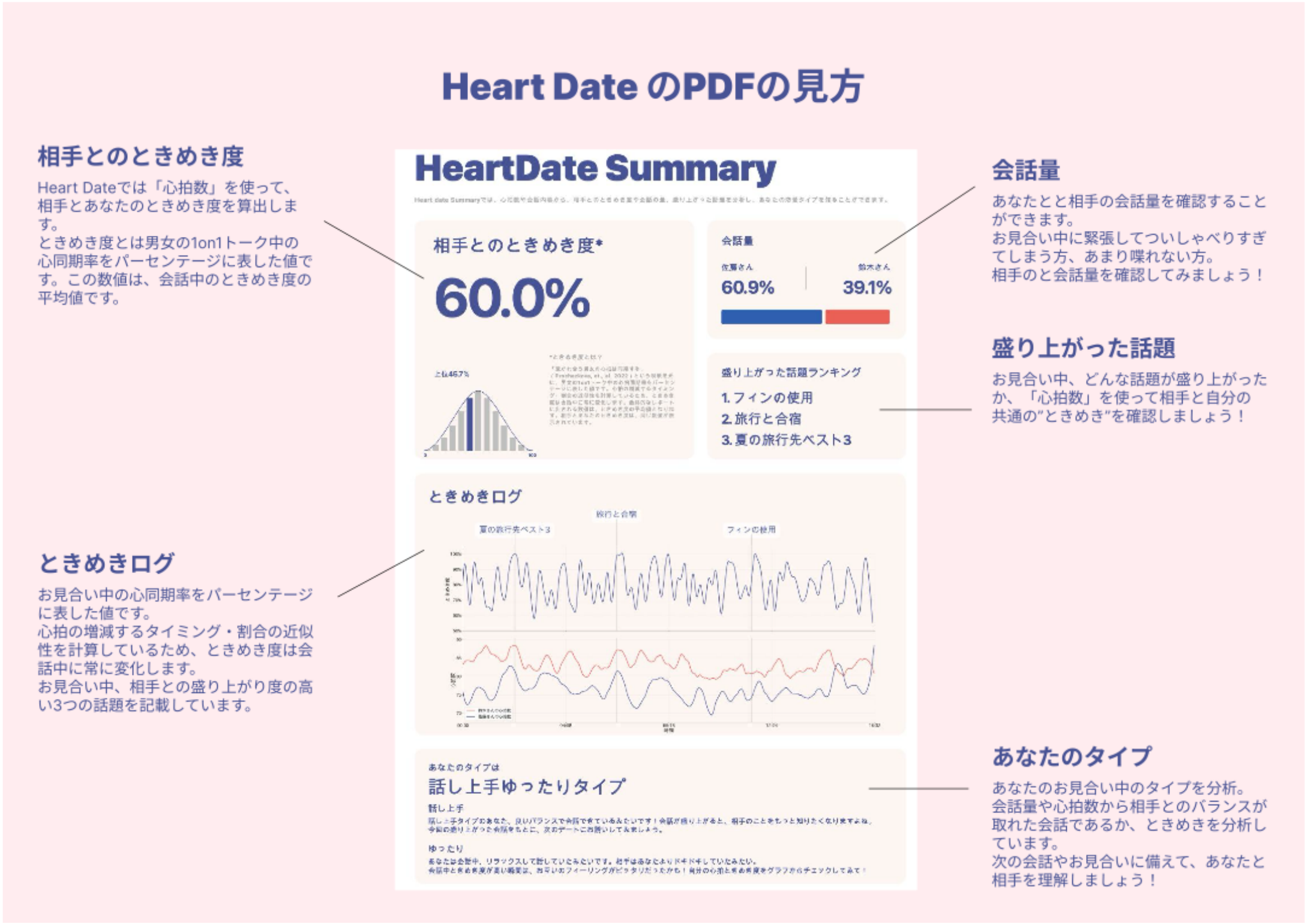 HeartDateのPDF説明画面全体